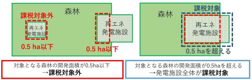 宮城県が「再エネ新税」で森林の開発抑制　0.5haを超えると利益の20～30％に課税