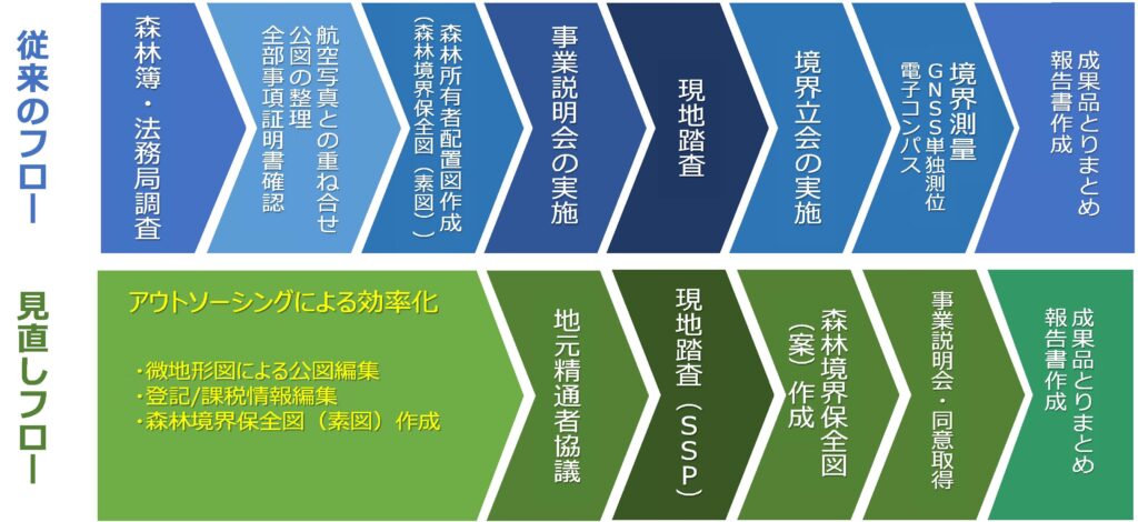 （前編）“山”をどうやって動かすか―「森林シューセキ！事例報告会」のポイント