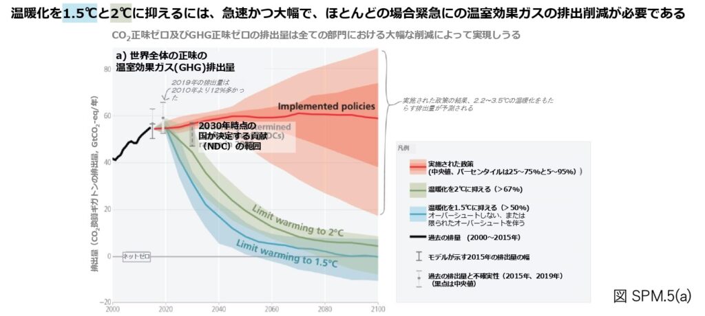 温暖化防止に森林・木材は「不可欠」、IPCCが「統合報告書」公表