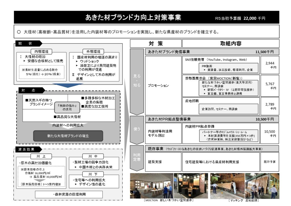 大径材のブランド確立へ秋田県が新規事業、東京にPR拠点設置