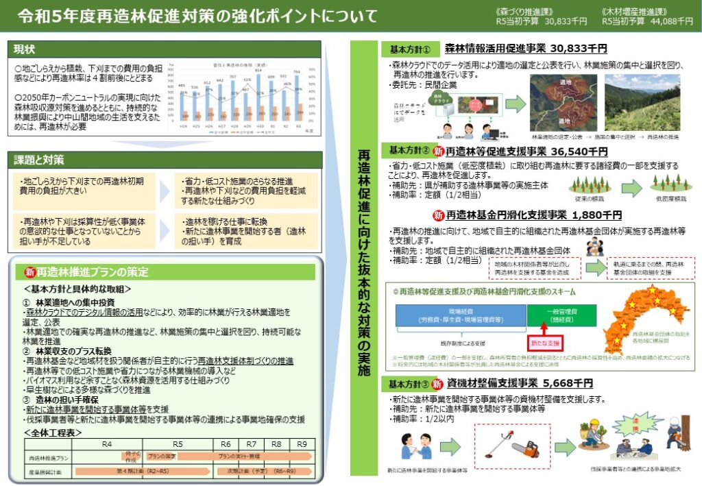 高知県が再造林対策強化、「プラン」策定へ　「推進室」新設、集中投資し支援を拡充