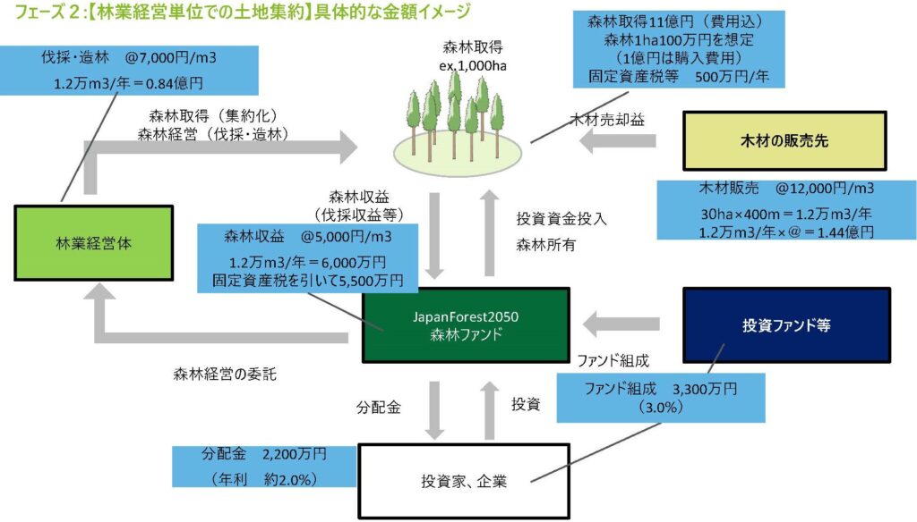 デロイトトーマツが「2050年ビジョン」公開、参加プレーヤー募る