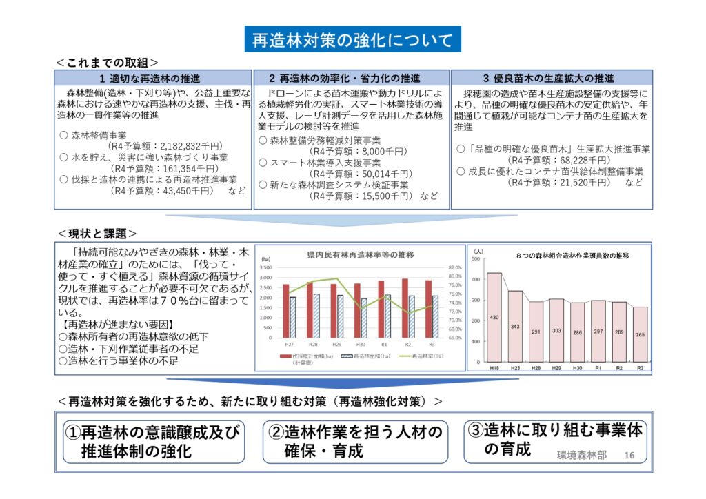 「80％」達成へ宮崎県が「再造林強化対策」　意欲の醸成を図り、新規参入なども支援