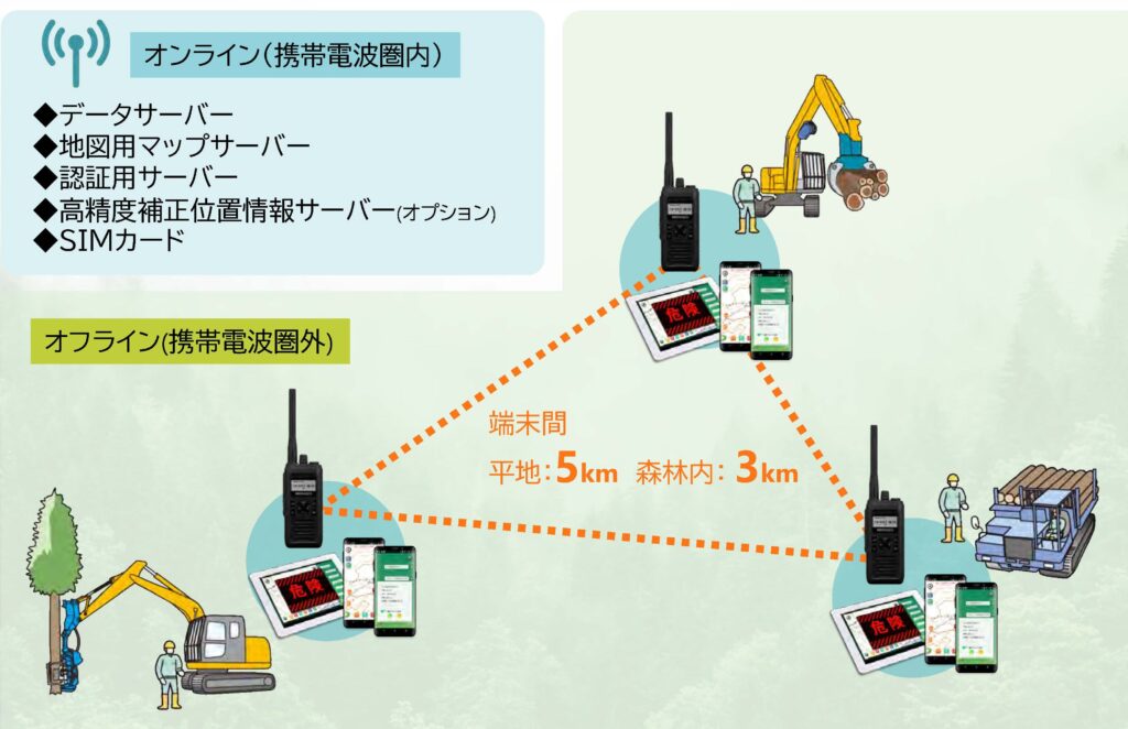 「Soko−co（ソココ）」の最新版発売、圏外ゼロへ　スマホ＋トランシーバーで通信環境が改善