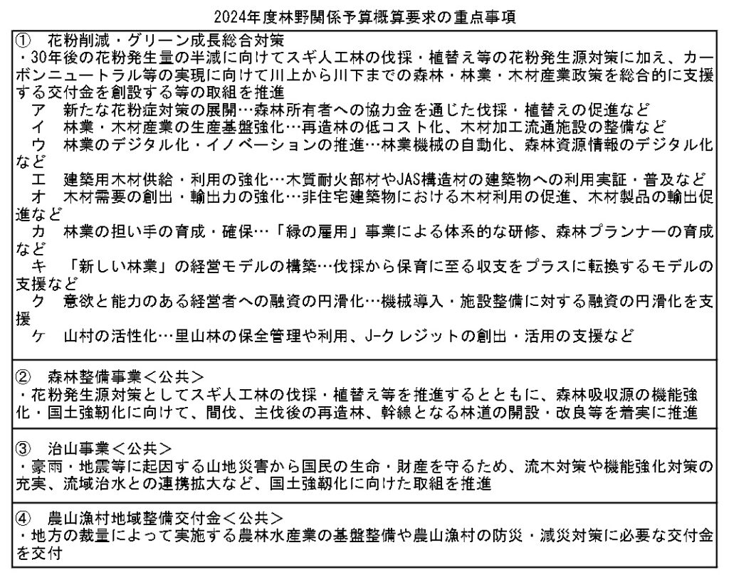 2024年度予算要求の重点事項に「新たな花粉症対策」　既存事業を再編し総合対策、交付金も創設