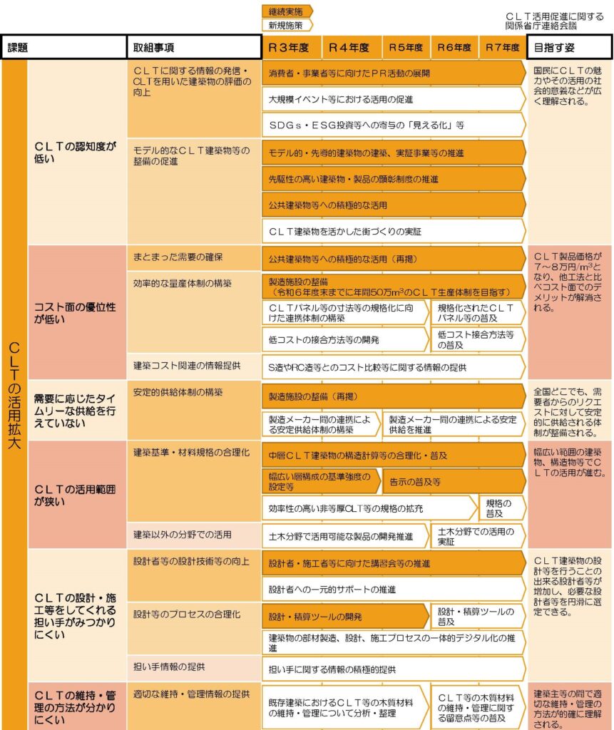 CLTの普及テコ入れへ新ロードマップ、目標値変わらず