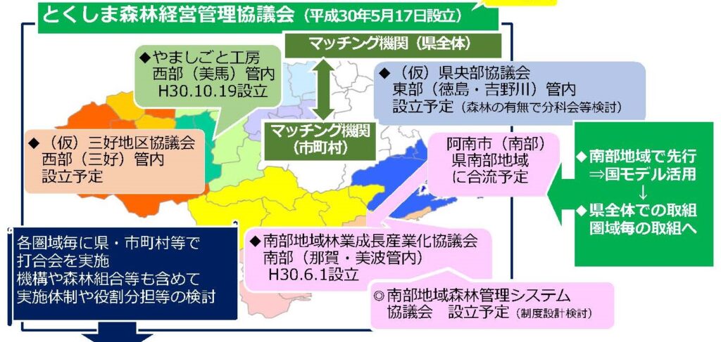 徳島県が来年度から「新システム推進事業」、協議会のネットワーク活かし市町村支援