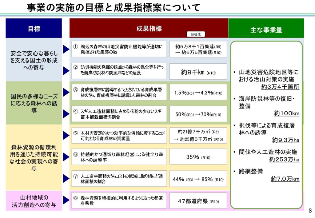 成果指標に花粉症対策、新「整備保全事業計画」閣議決定へ