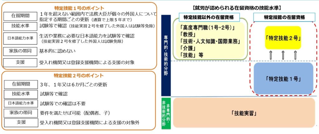 林業1,000人、木材5,000人の外国人材確保へ　「特定技能１号」への追加決定、目標値示す