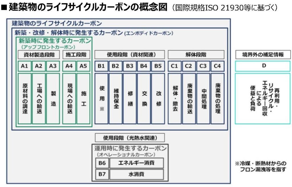 ESG投資を木造・木材利用に呼び込め！　林野庁が初の「手引き」作成、普及図る