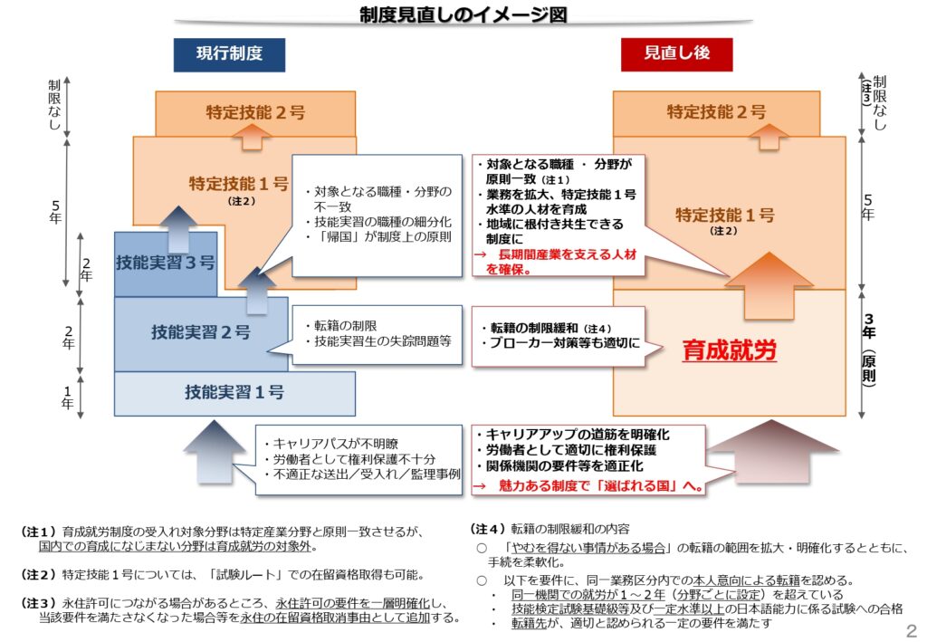 林業と木材産業を「特定技能１号」に正式追加、制度理解が課題