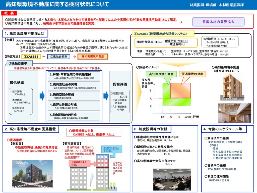 高知県が「環境不動産」の認定制度を創設　独自条例を制定し、木造・木質化を支援