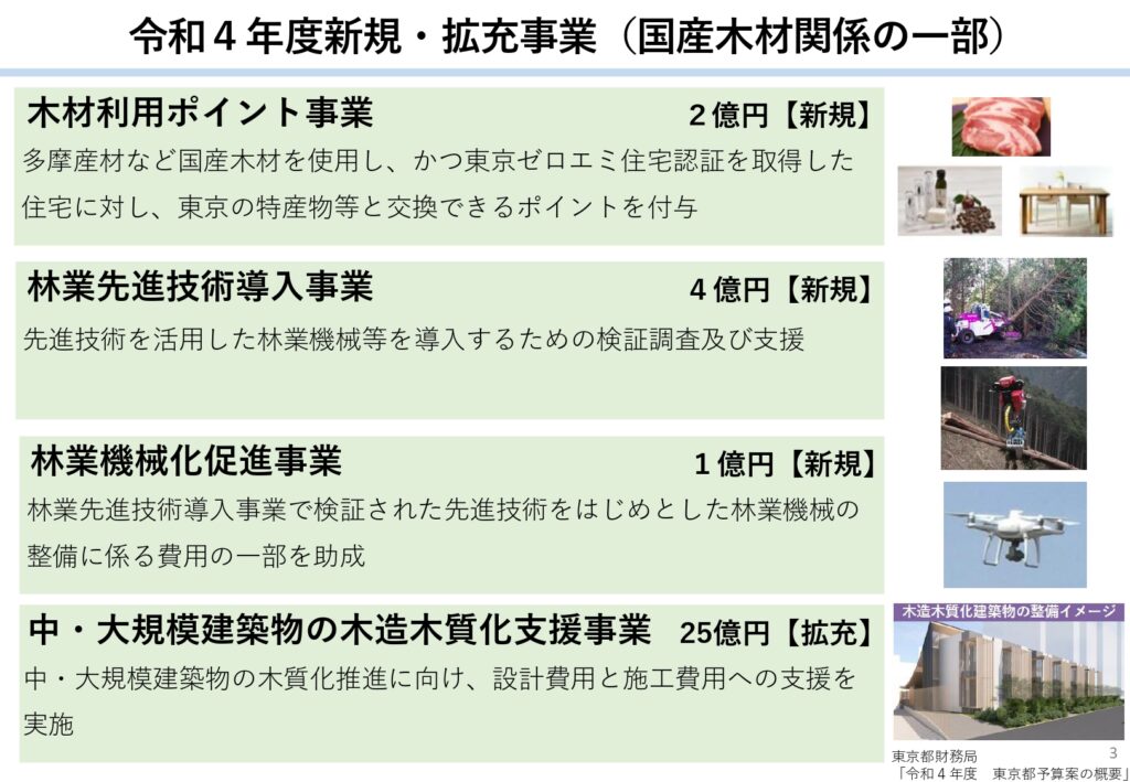 東京都が新たに「木材利用ポイント事業」　１億2,000万円分交付、多摩産材に上乗せ