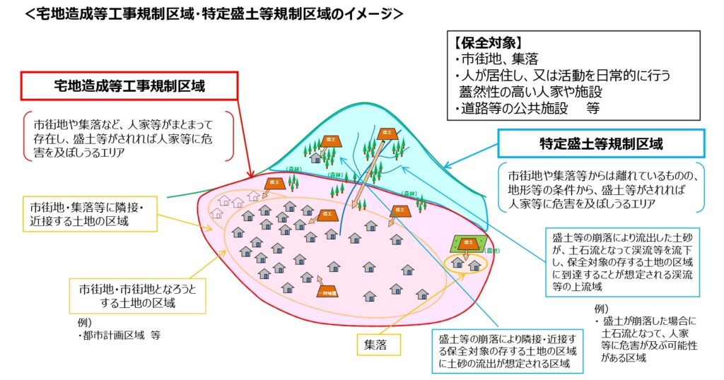 集落から離れた森林も監視、盛土規制法施行　知事等が区域指定し無許可行為には罰則も