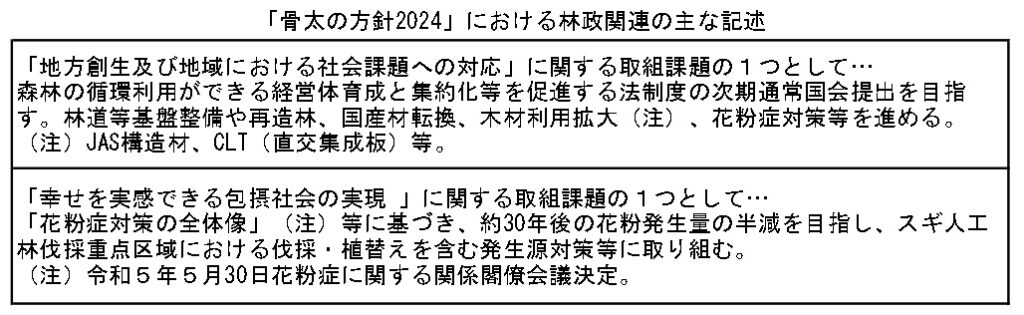 「骨太の方針2024」に経営管理法の改正を明記　花粉症対策を継続、次期「強靭化５か年対策」づくりへ