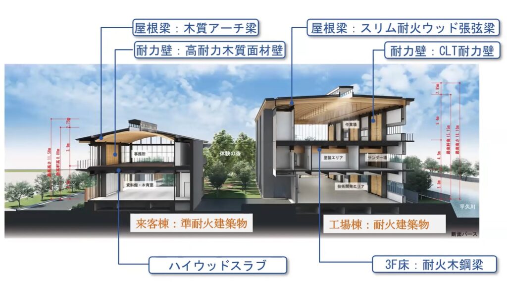 （後編）“木づかい”の新拠点・清水建設東京木工場【遠藤日雄のルポ＆対論】