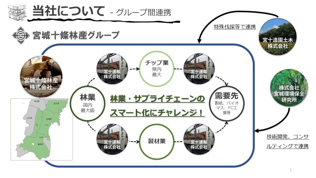 （前編）“森林の価値の最大化”に挑む宮城十條林産【遠藤日雄のルポ＆対論】