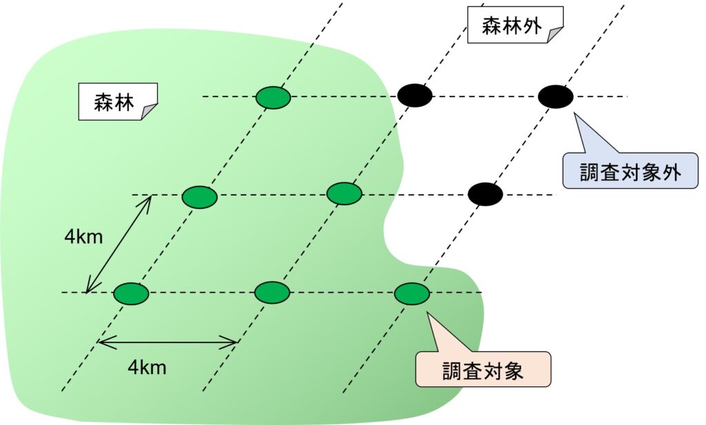 第４期「森林生態系多様性基礎調査」の結果を公表【データ・ファイル】