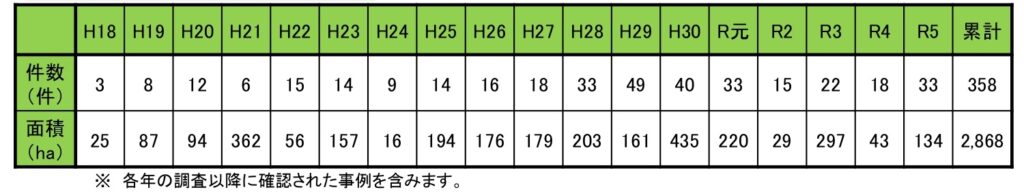 外資の森林買収や「盗伐」案件が収束傾向に、“監視の目”が光る