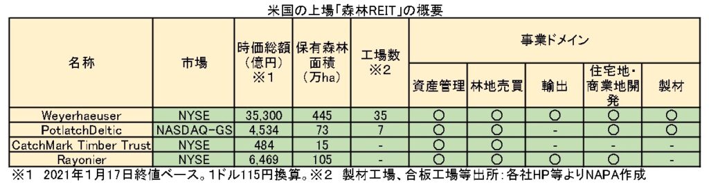 （後編）“投資家目線”で林業・木材産業の可能性を探る【遠藤日雄のルポ＆対論】