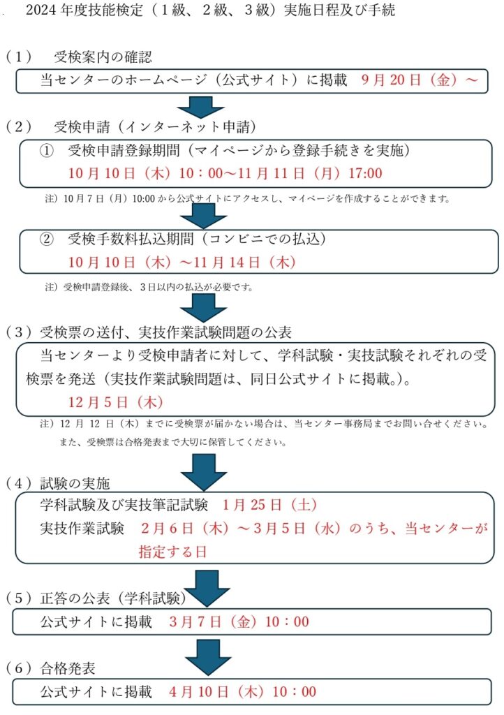 初の林業技能検定試験は熊本県と愛媛県で実施