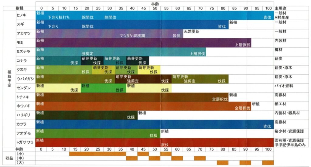 （後編）破竹の勢いで日本の山を動かすBPTグループ【遠藤日雄のルポ＆対論】