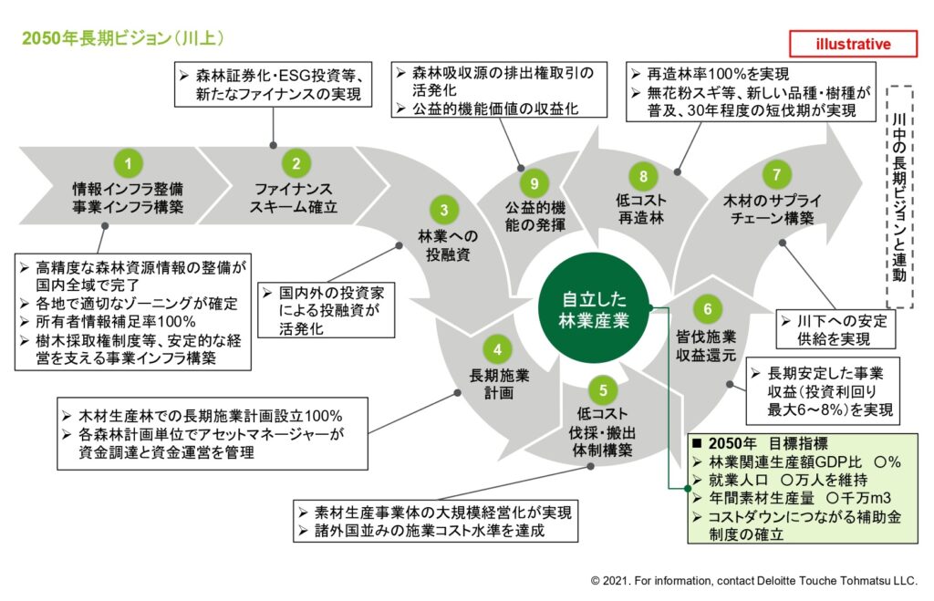 「2050年長期ビジョン」の実現を目指すデロイトトーマツ【企業探訪】