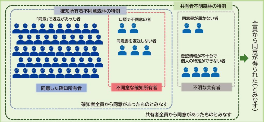 【譲与税を追う】京都府綾部市─森林経営管理制度の「特例」を合わせ技で活用し放置林を解消