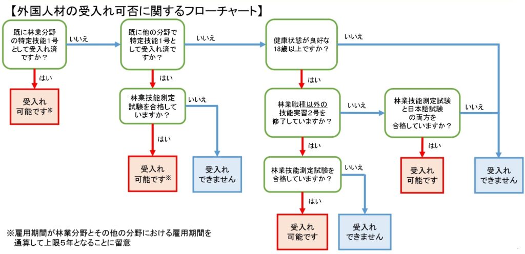 林業と木材産業の「特定技能協議会」が発足