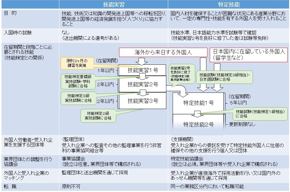 人材確保の新たな仕組みが動き出す・その１　特定技能＆技能実習制度見直しのポイント【緑風対談】