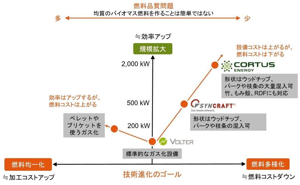 （前編）地産地消で熱電併給に挑むフォレストエナジー【遠藤日雄のルポ＆対論】