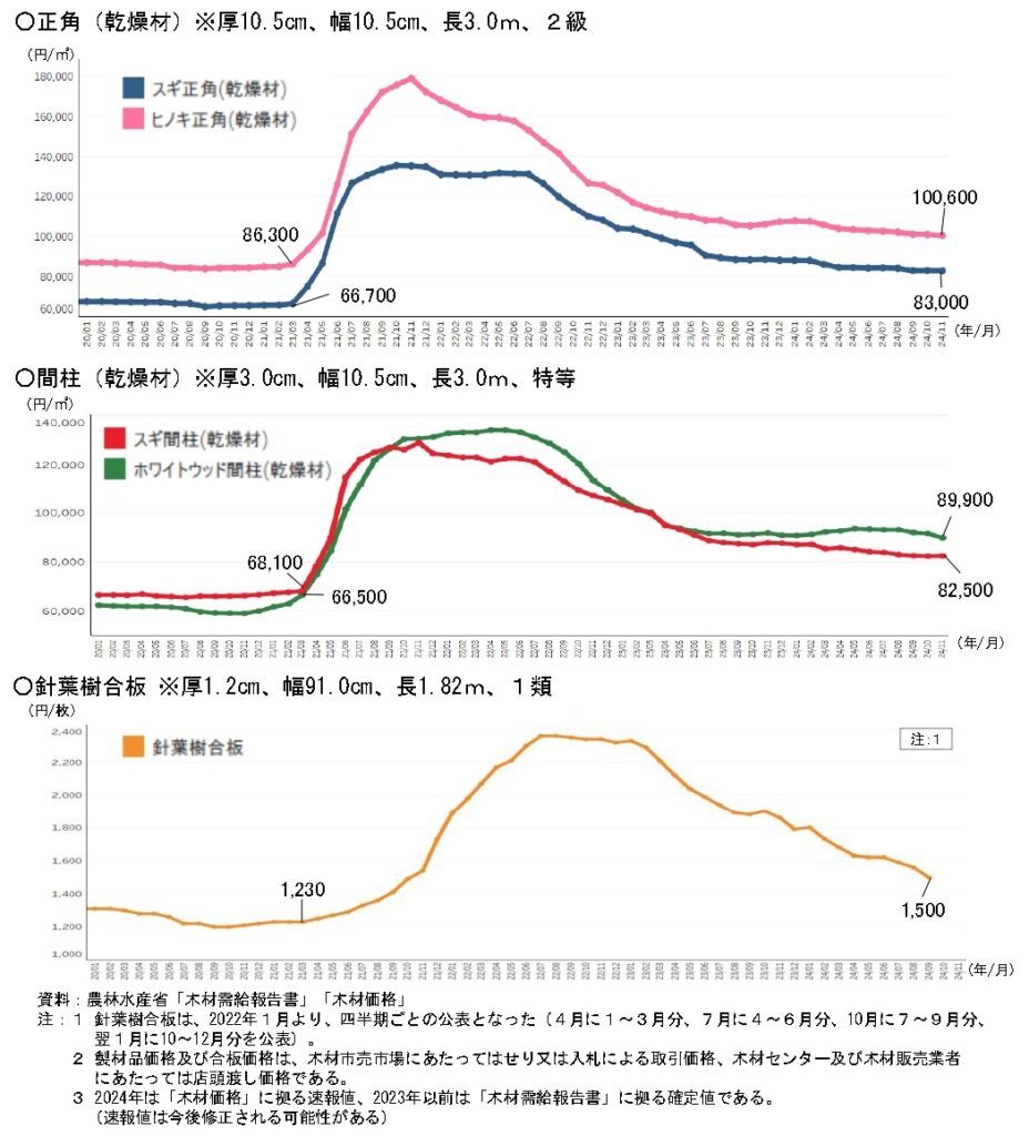 （前編）井上篤博・セイホク社長が構想する新戦略【遠藤日雄の新春対談】