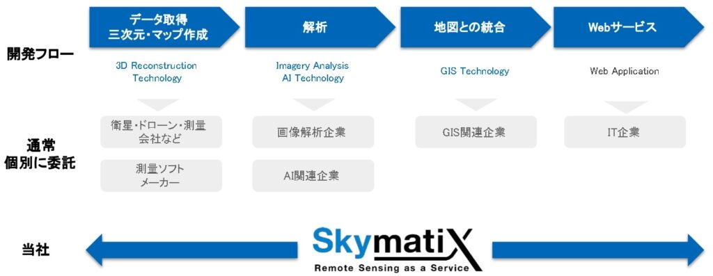 “クール”に林業DX化を推進するスカイマティクス【突撃レポート】