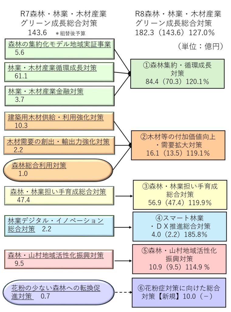 自治体予算要覧 全都道府県・市区 ２００３年度/日本経済新聞社産業地域研究所/日本経済新聞社（単行本） 1aa1ca4693c23be4e162a735d02322
